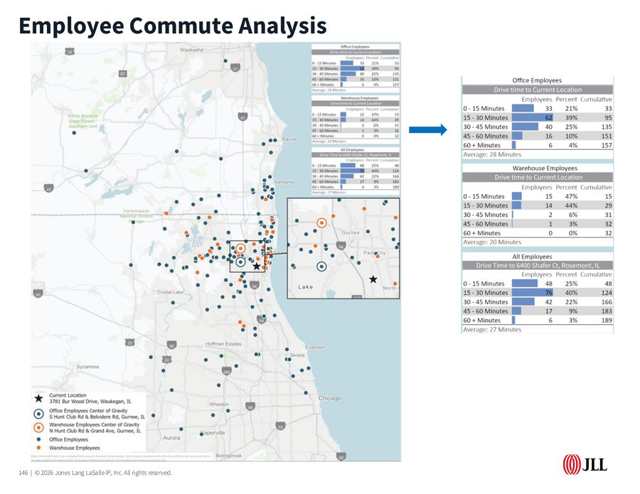 Employee commute analysis map with drive-time bands