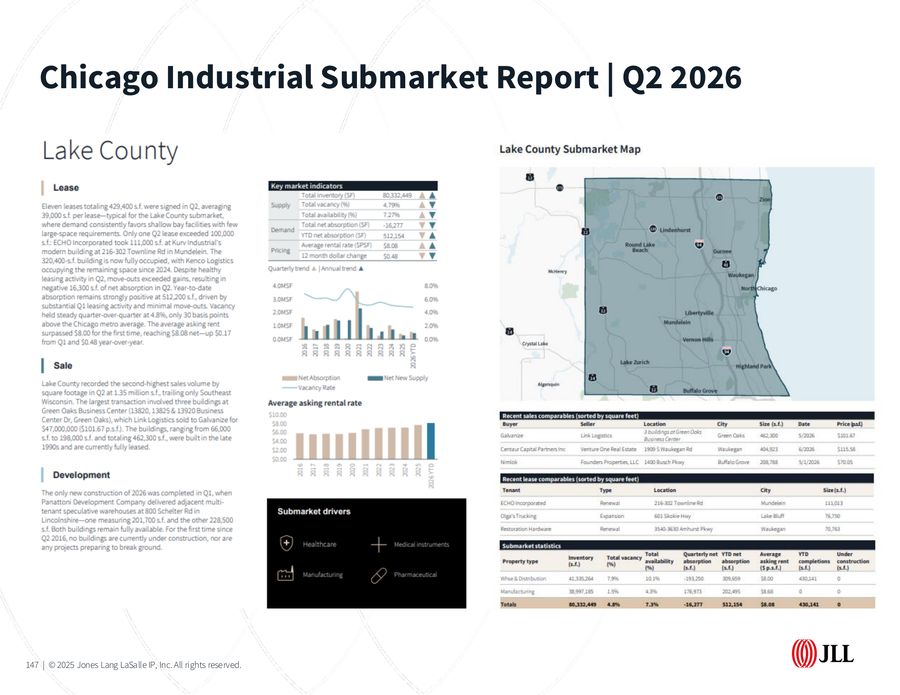 Lake County submarket report page