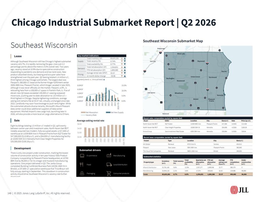 Southeast Wisconsin submarket report page
